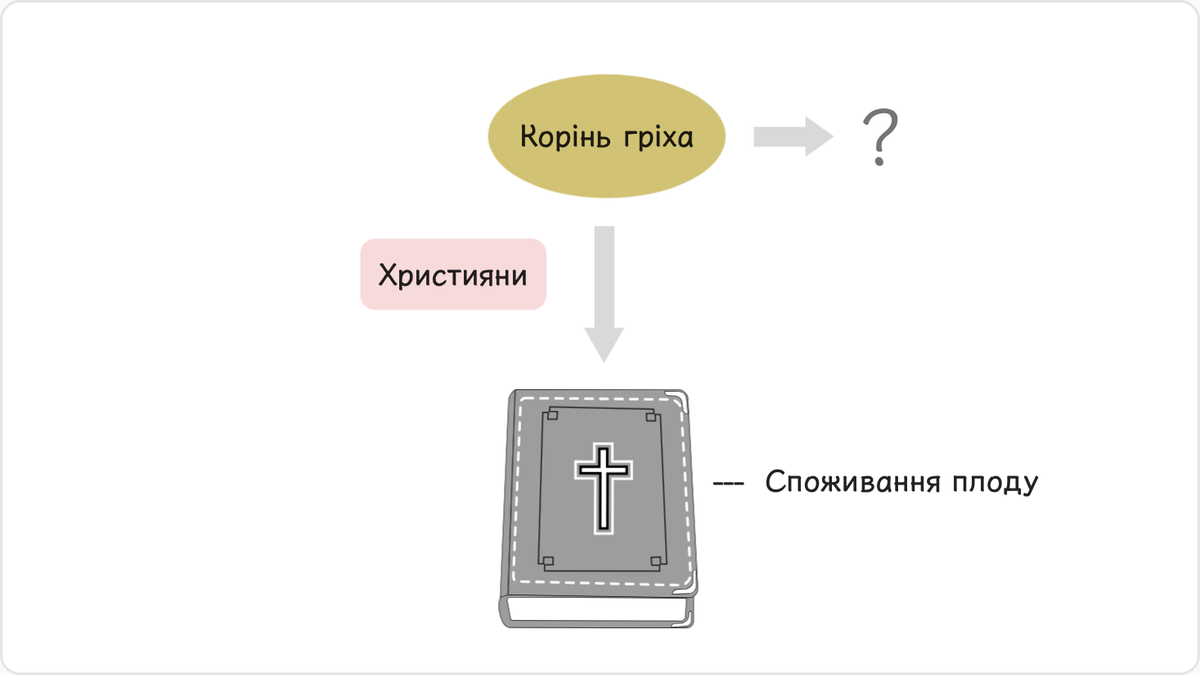 До цього часу жодній людині не було відоме джерело гріха.