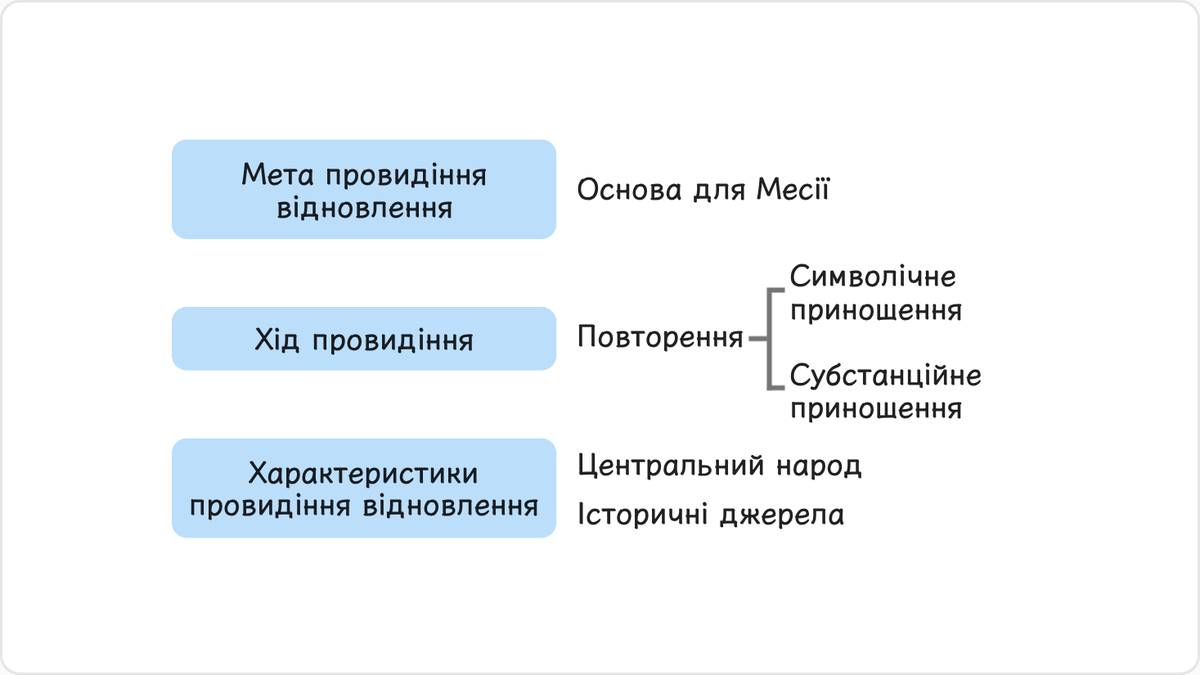Остаточною метою провидіння відновлення є створення основи для Месії, тому продовження провидіння неминуче тягне за собою…