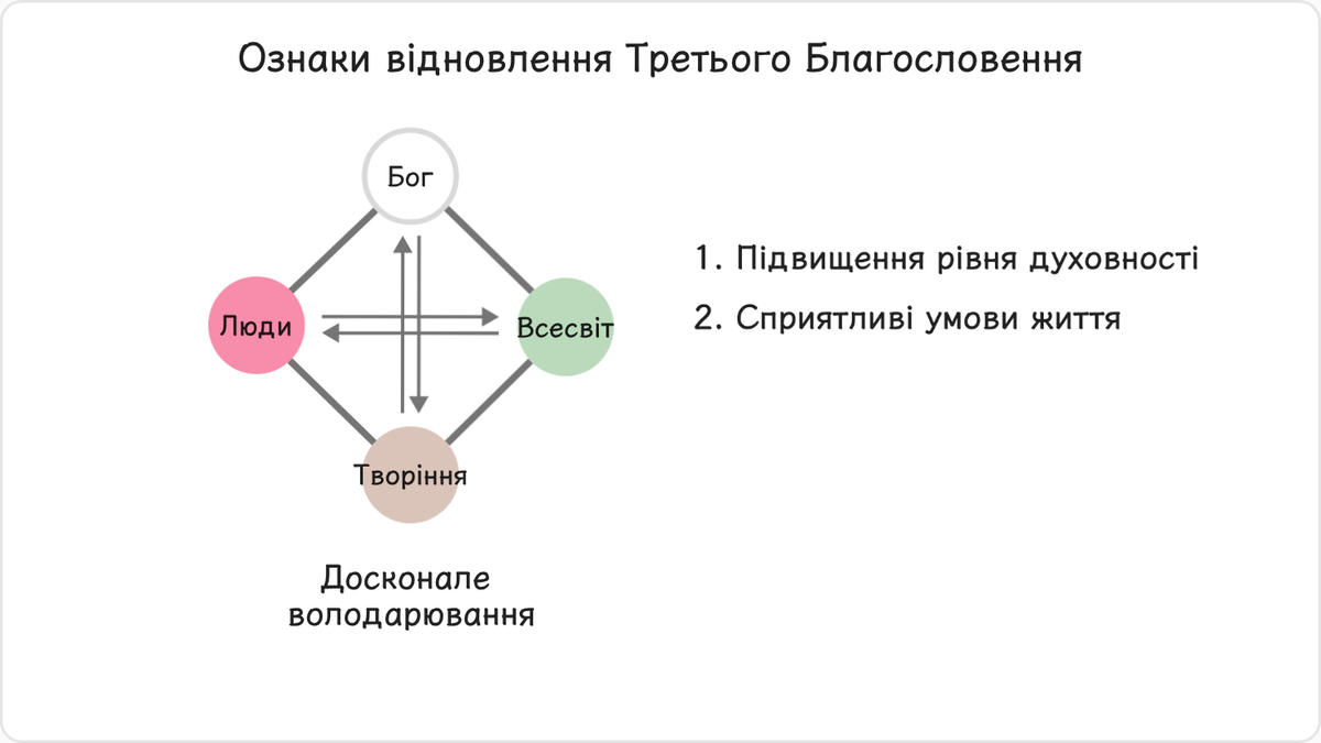4.3. Ознаки відновлення Третього Благословення
