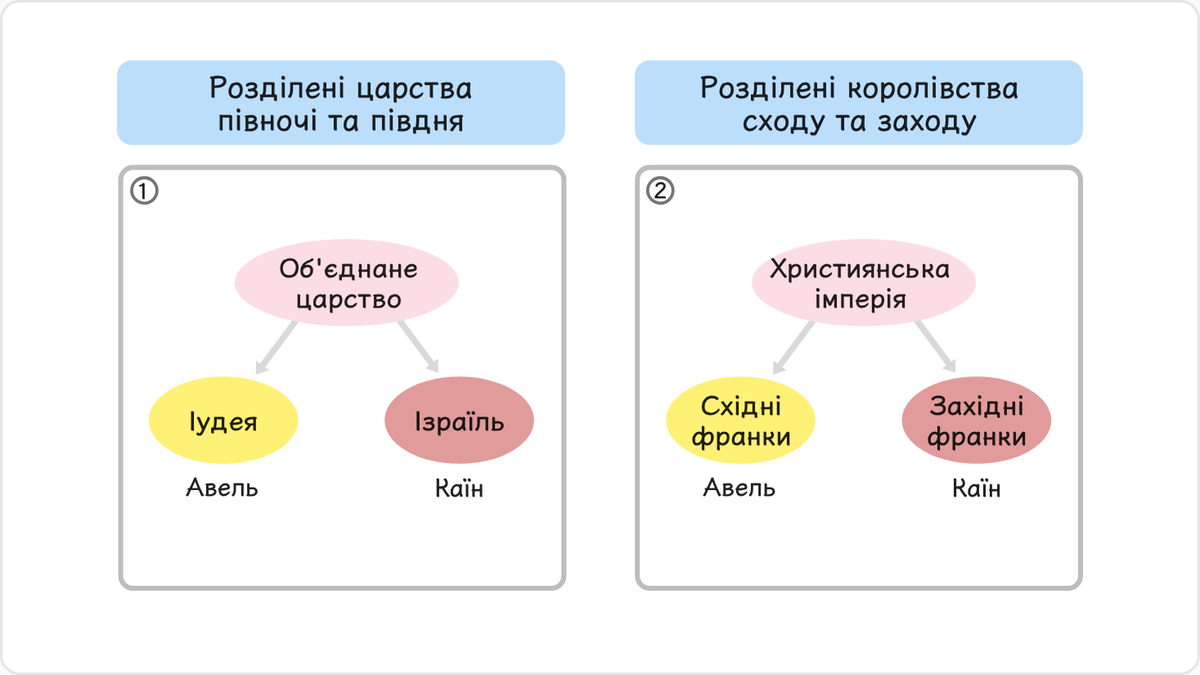 Період об’єднаного царства розпочався з правління царя Саула і тривав за часів царів Давида й Соломона. Та оскільки цар…