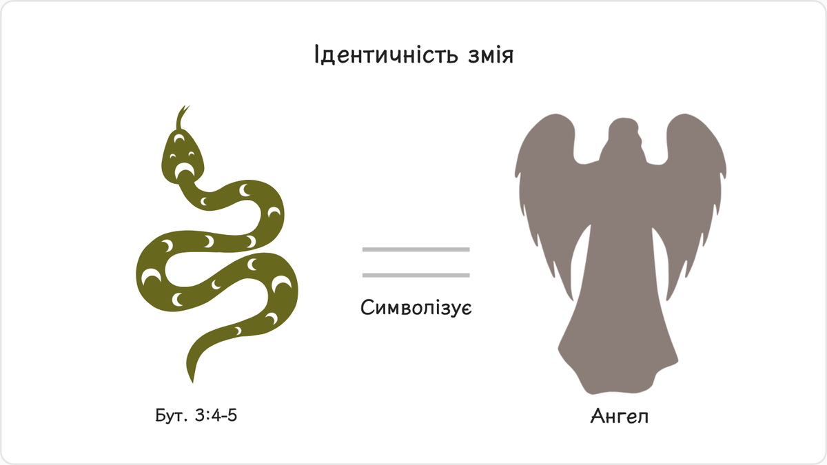1.2. Ідентичність змія