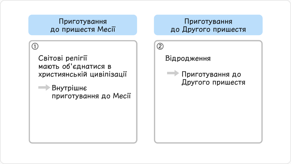 У період приготування до приходу Месії серед народів світу за волею Бога зароджувалися релігії, що відповідали їхнім регіонам…