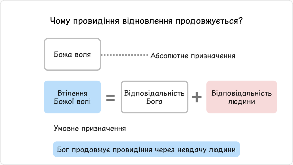 За законом призначення, зважаючи на те, що Бог абсолютно визначив Свою волю, Він, без сумніву, одного разу втілить її.