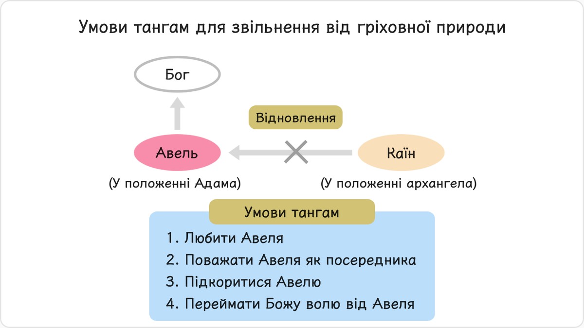 Щоб позбутися цих рис гріховної природи: