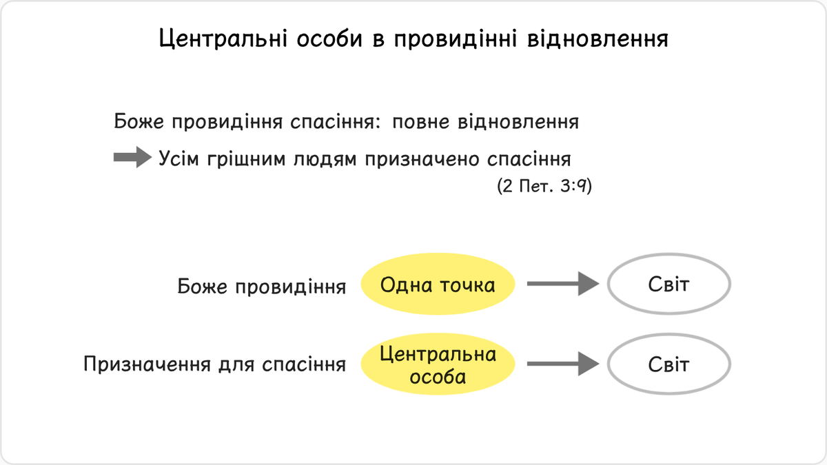 Давайте тепер поговоримо про те, як Бог призначає центральну особу провидіння відновлення.