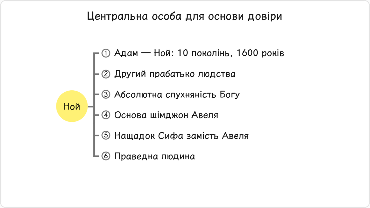 У провидінні відновлення, зосередженому на сім’ї Ноя, центральною особою у відновленні основи довіри був Ной.