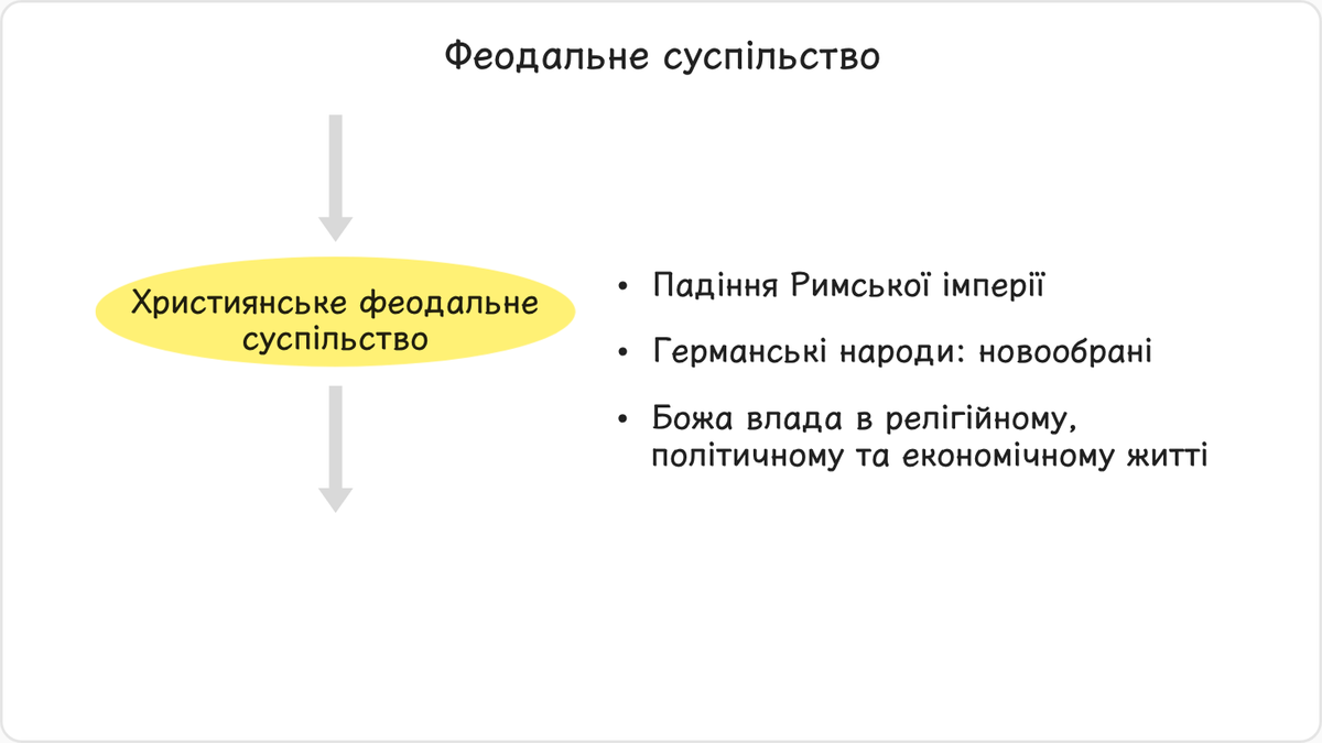 Феодалізм почав зароджуватися в Європі за часів занепаду Римської імперії, коли імперська влада ослабла і державу охопив…