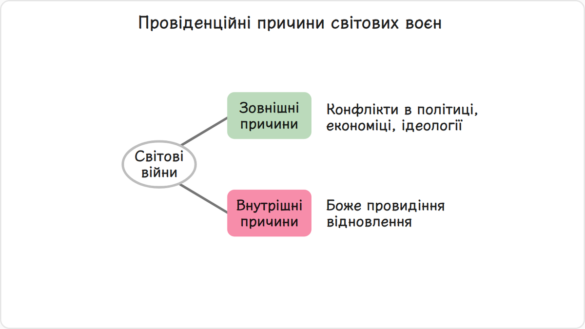 Війни можуть викликатися такими факторами, як конфлікти політичних і економічних інтересів чи ідеологічні розходження. Однак…