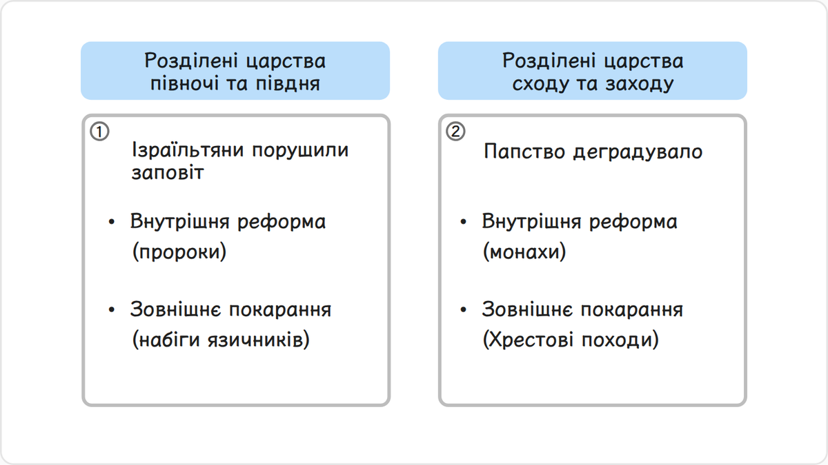 Розпочинаючи з періоду поділу на північне та південне царства, щоразу, коли ізраїльтяни порушували заповіт Бога та відходили…