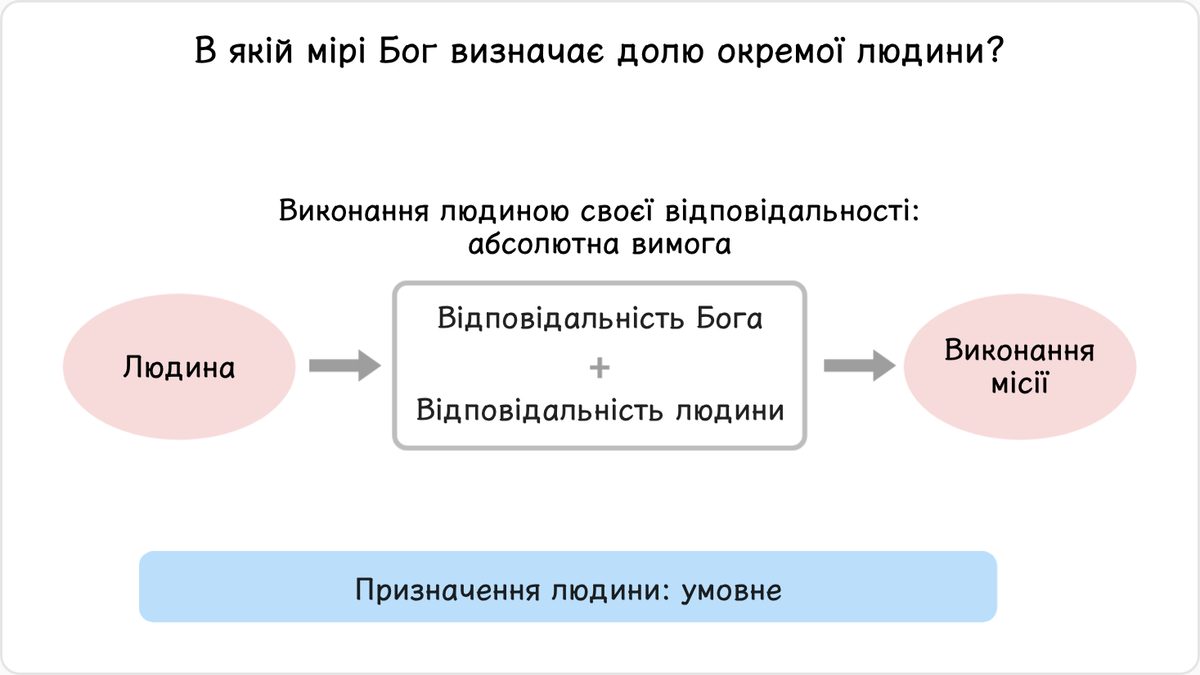 Тоді в якій мірі Бог визначає долю окремої людини?