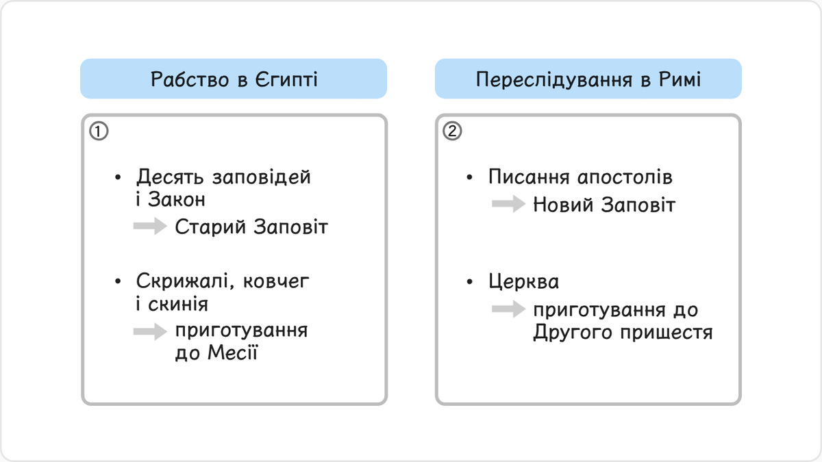 Мойсей отримав на горі Сінай десять заповідей та дане в законі Боже Слово, які склали суть старозавітного писання.