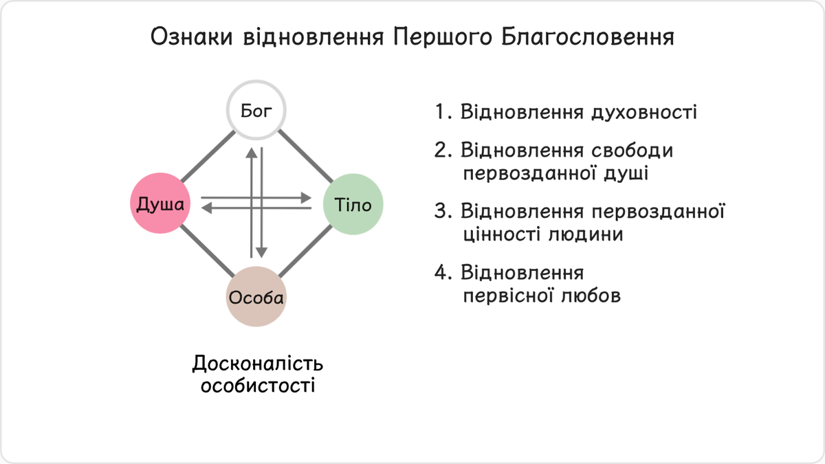 4.1. Ознаки відновлення Першого Благословення