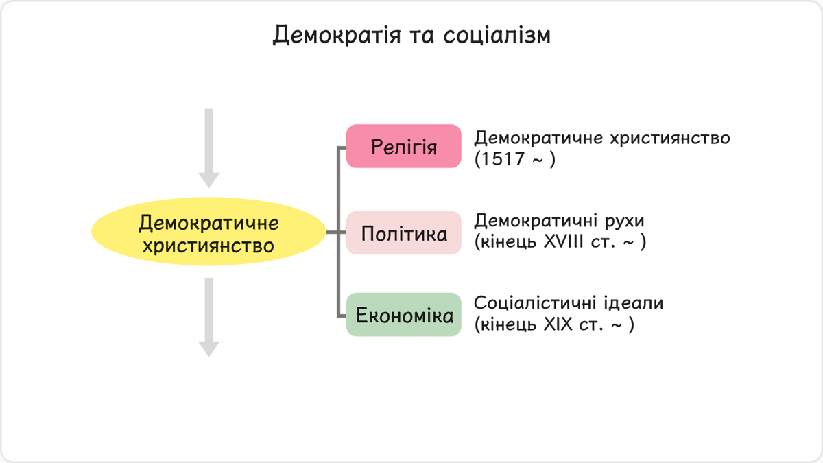 Бог відкрив новий промисел підготування суверенної нації, яка була б спроможна прийняти Месію. Тому монархічне суспільство…