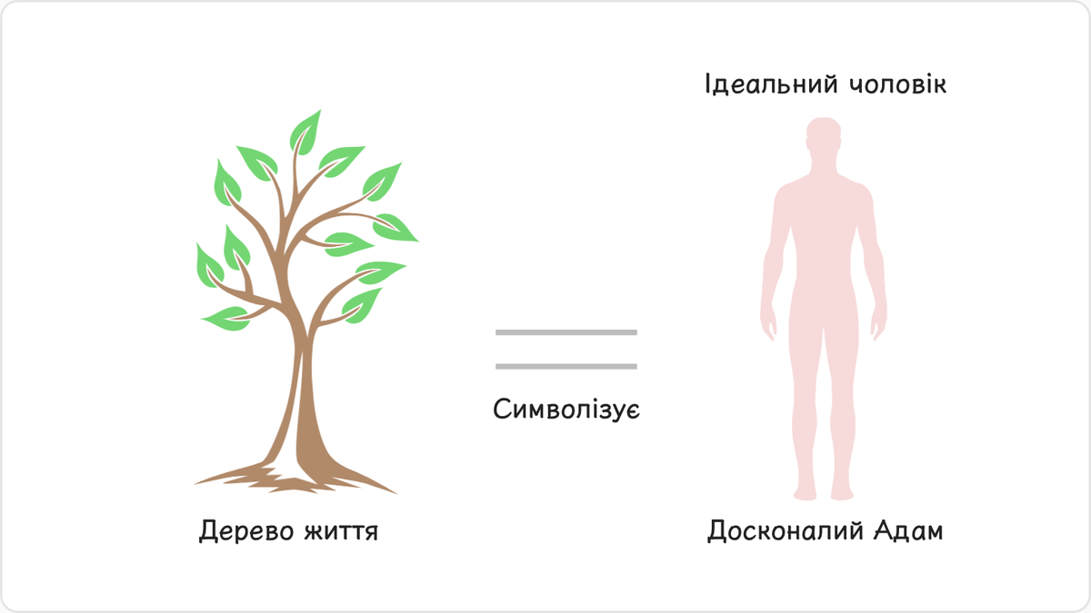 1.1.1. Дерево життя