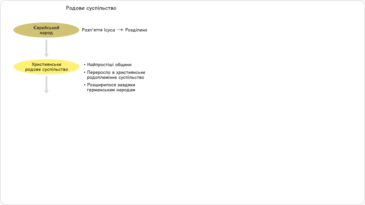 Після розп’яття Ісуса єврейський народ опинився на боці сатани, і Бог більше не міг продовжувати Своє провидіння відновлення…