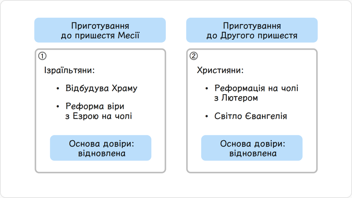 Повернувшись із вавилонського полону,