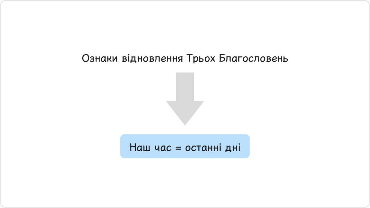 Ознаки відновлення Трьох Благословень