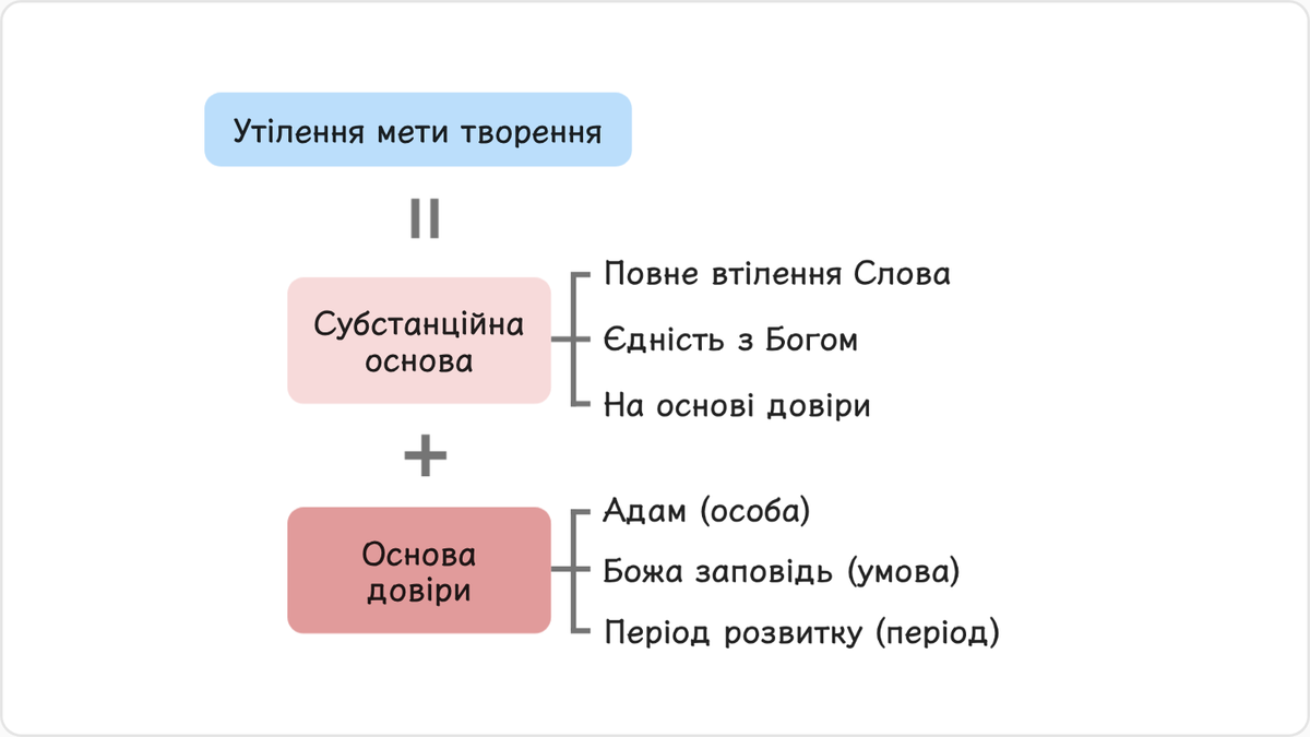 1.2. Основа для Месії