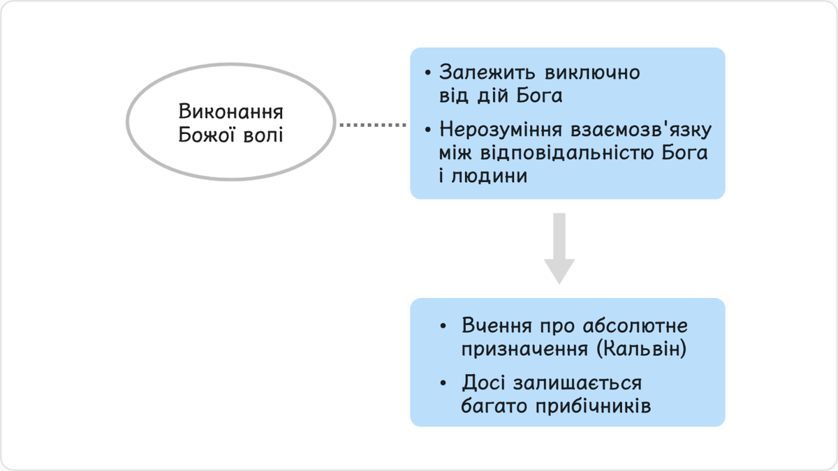 Люди, як-от Жан Кальвін, обстоювали вчення про абсолютне та повне призначення,