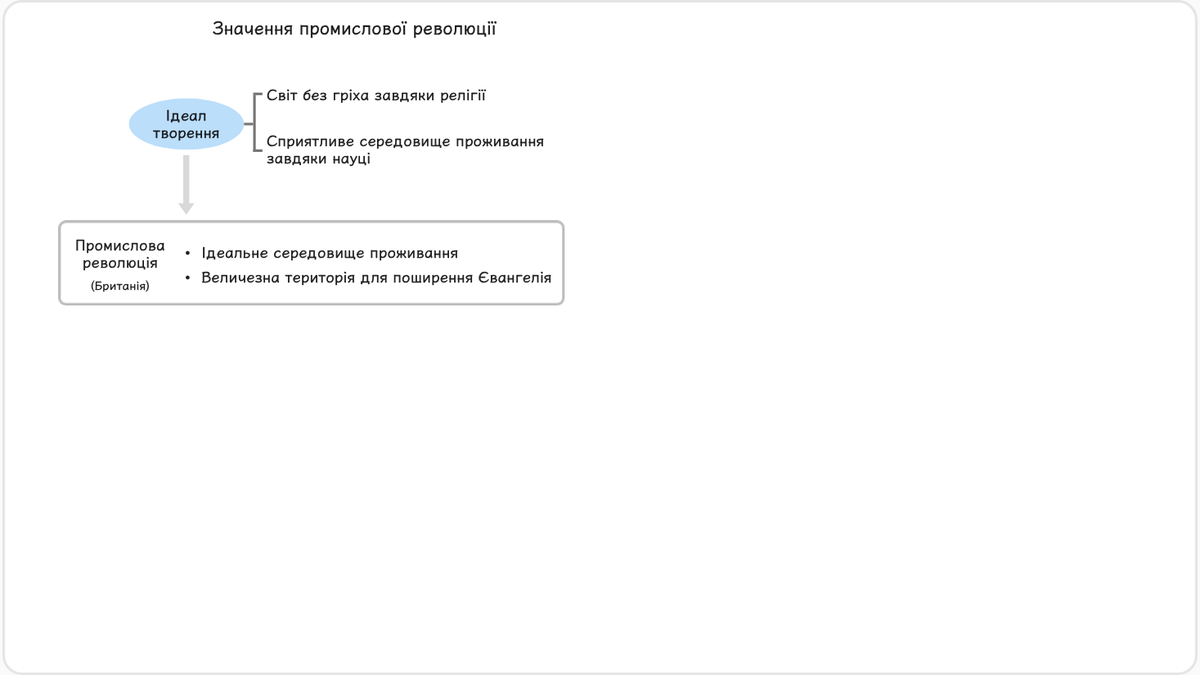 Щоб утілити Божий ідеал творення, не достатньо просто створити людське суспільство, вільне від гріха.