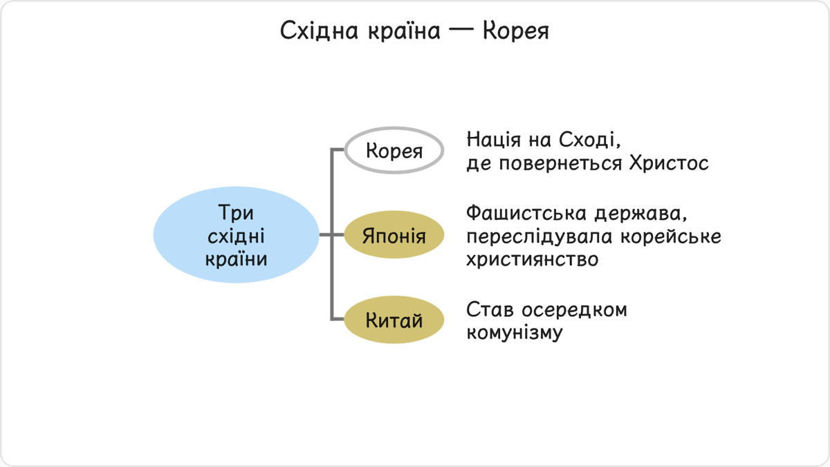З давніх часів східними націями традиційно вважаються Корея, Японія і Китай.