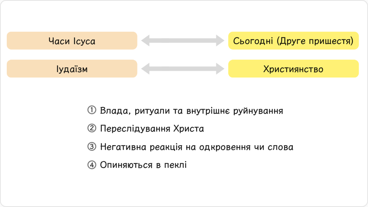 Період Другого пришестя і часи Ісуса утворюють провіденційну ідентичність часу, і між цими періодами є багато подібностей.