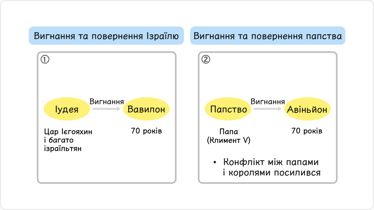 Через те, що ізраїльтяни впали в невіру, Бог допустив, щоб вони зазнали страждань у вигнанні, в полоні у Вавилоні.
