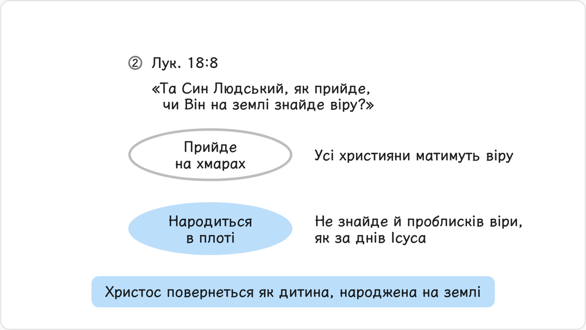 Ісус сказав: «Кажу вам, що Він їм незабаром подасть оборону! Та Син Людський, як прийде, чи Він на землі знайде віру?» (Лук.…