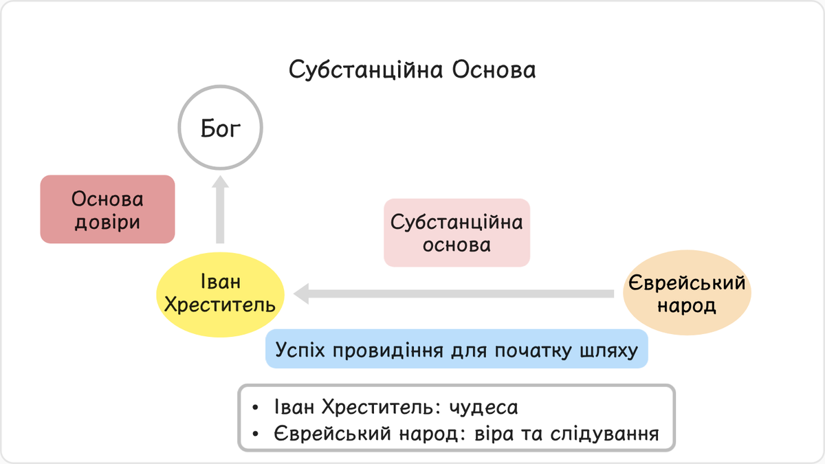Іван Хреститель відновив за допомогою тангам основу довіри для першого світового шляху відновлення Ханаану.