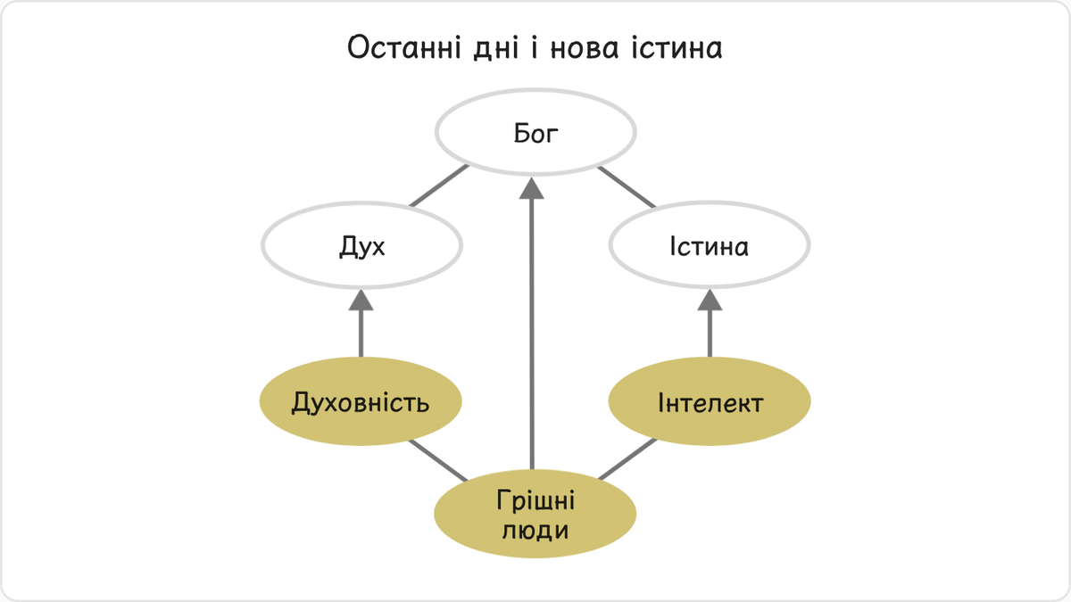 5.1. Останні дні і нова істина