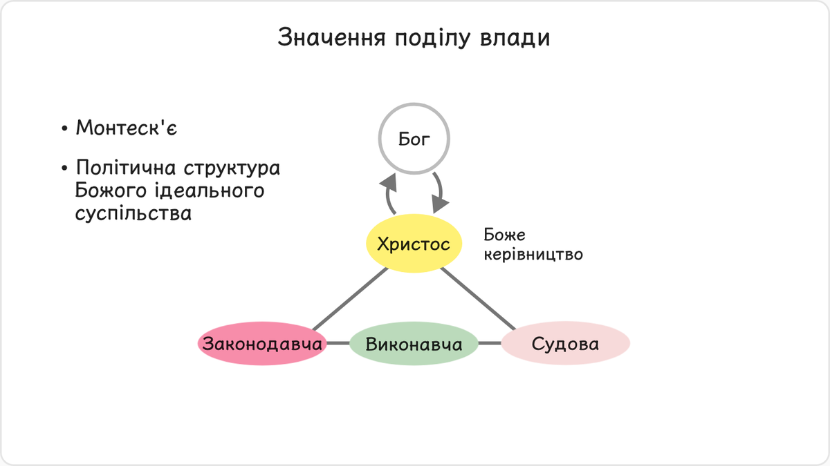 Ідею поділу влади на три гілки відстоював Монтеск’є, один із провідних філософів Просвітництва.
