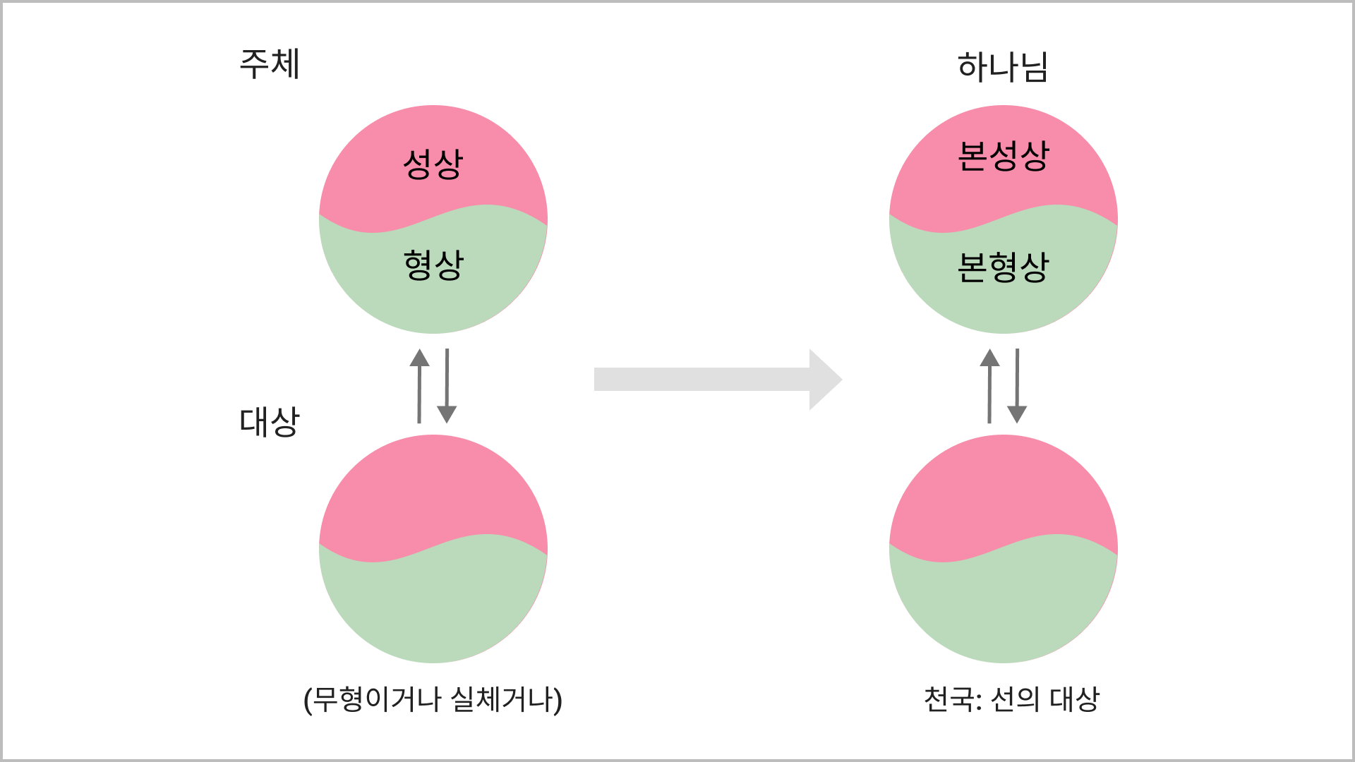 하나님의 기쁨을 위한 선의 대상