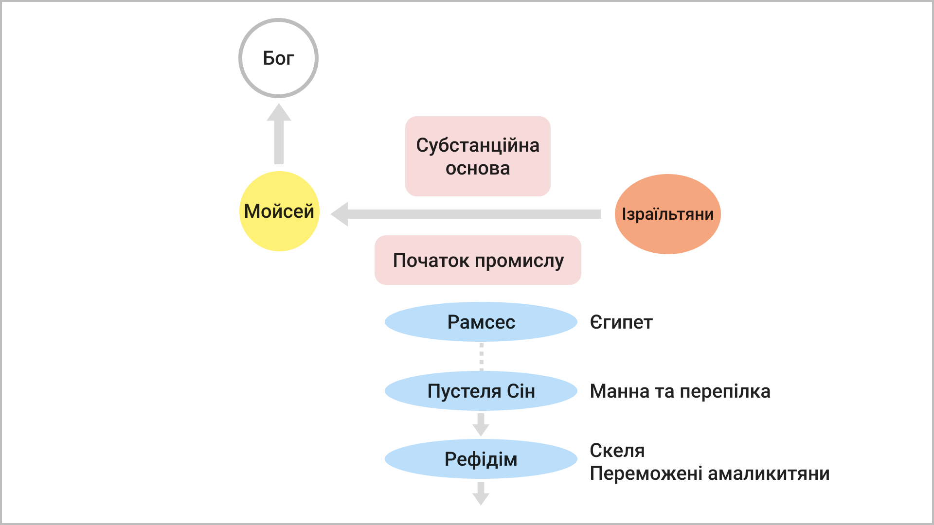 Субстанційна основа